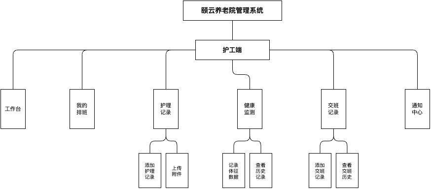 护工功能结构图